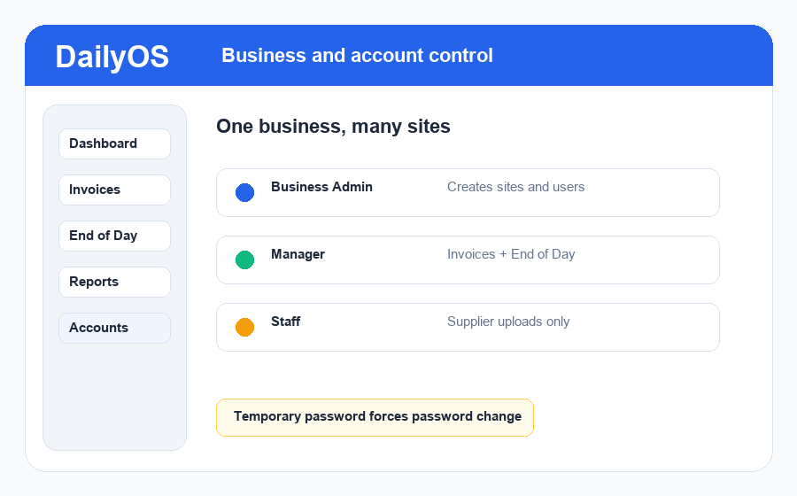 DailyOS staff access preview showing manager and staff permissions for store records