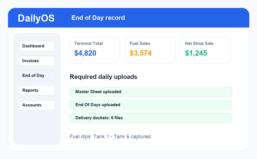 DailyOS end of day screen preview with terminal total, fuel sales, net shop sale, and required uploads